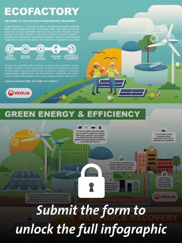 Veolia Ecofactory explained in an infographic