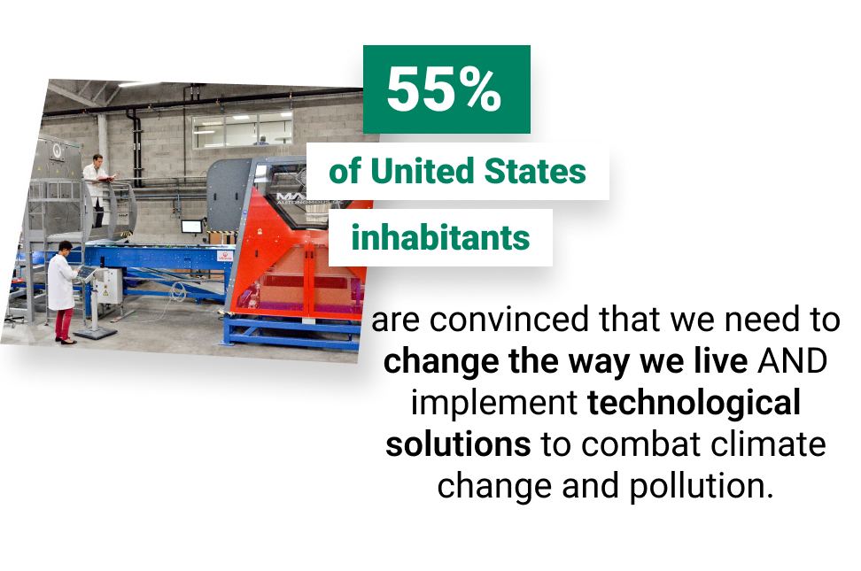 55% of United States inhabitants are convinced that we need to change the way we live AND implement technological solutions to combat climate change and pollution