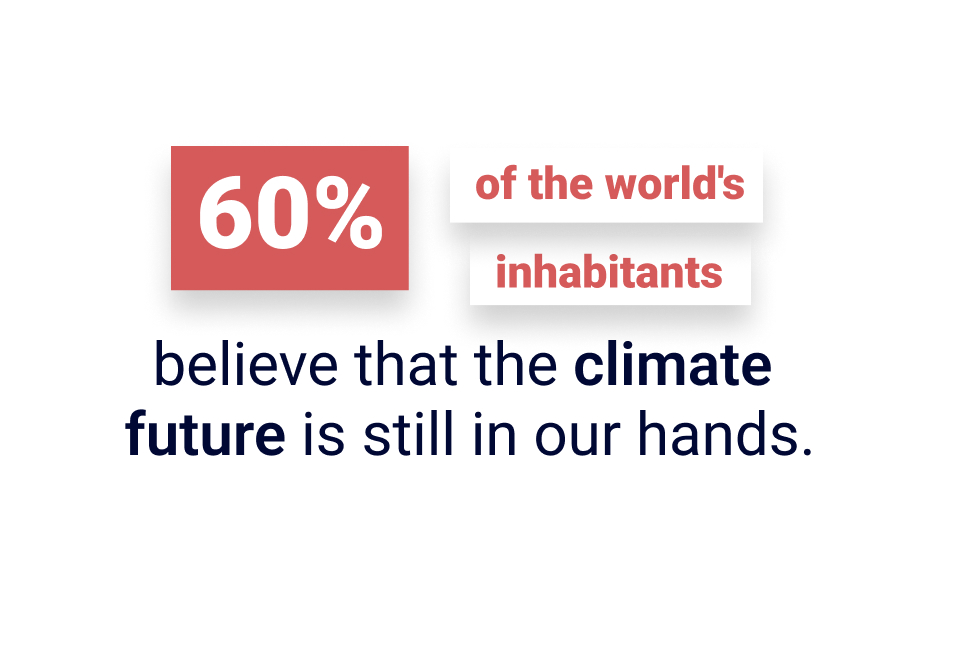 60% of the world's inhabitants believe that the climate future is still in our hands