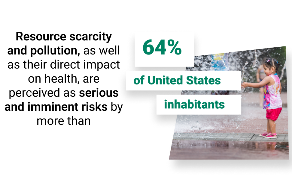 Resource scarcity and pollution, as well as their direct impact on health, are perceived as serious and imminent risks by more than 64% of United States inhabitants 