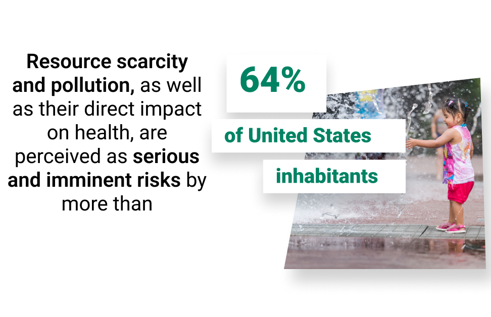Resource scarcity and pollution, as well as their direct impact on health, are perceived as serious and imminent risks by more than 64% of United States inhabitants