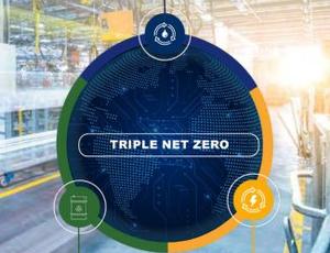 Global Sustainability Survey: Companies Report Progress While Public Demands Faster Action