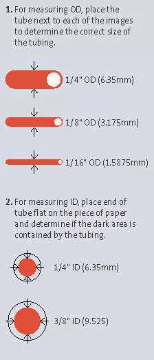 EZwaste Measuring Guide