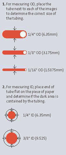 EZwaste Measuring Guide