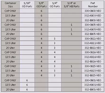 EZwaste Solvent Chart