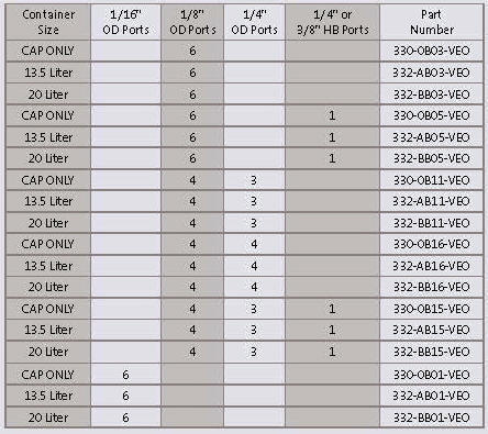 EZwaste Solvent Chart
