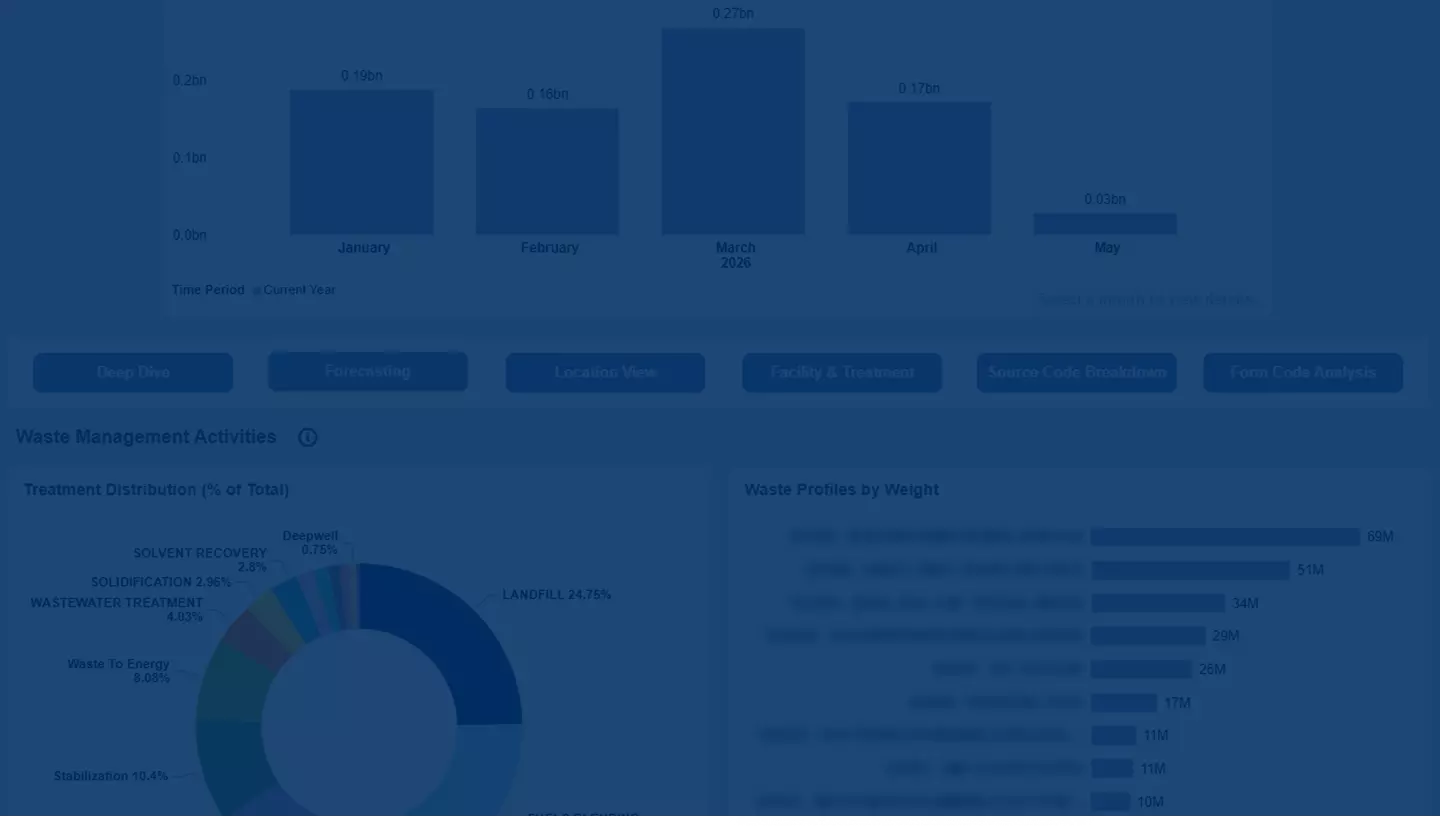A faded image of a waste data dashboard with a translucent navy overlay