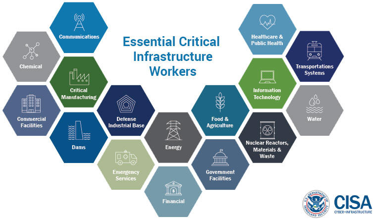 Essential Critical Workers Infographic
