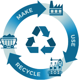 Circular Economy Loop Model Image