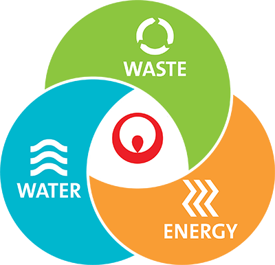 Veolia VENN Graphic