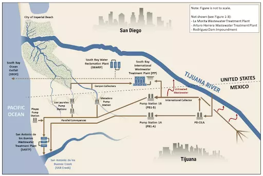 Map showing sewage infrastructure and flows in the Tijuana River Valley