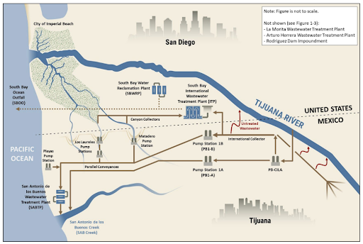 Map showing sewage infrastructure and flows in the Tijuana River Valley