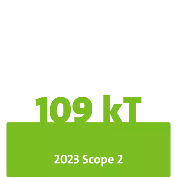 2023 Scope 2 emissions: 109 kT